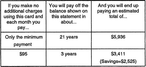 chase minimum payment calculator.